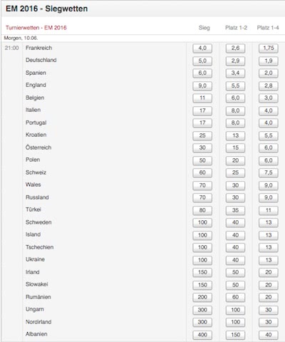 Tipico Quoten Liste Tipico Quoten Liste