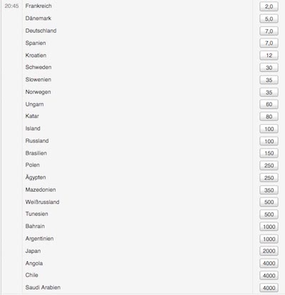 Tipico Quoten Liste Tipico Quoten Liste