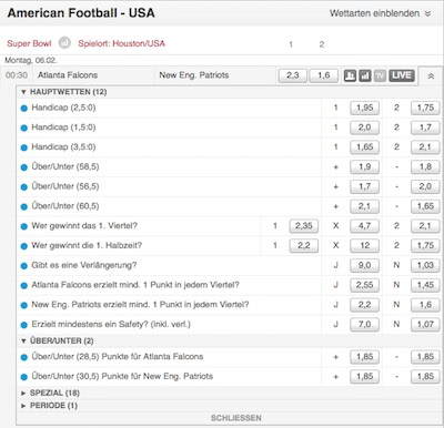 Super Bowl Quoten Super Bowl Quoten