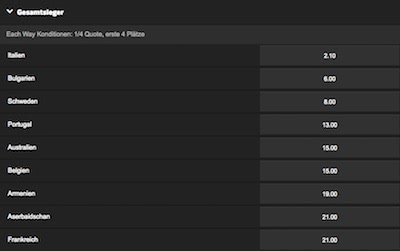 Betway Quoten Song Contest 2017
