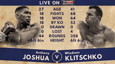 Sky Sports Statistik zu Joshua vs Klitschko