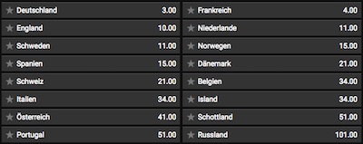 Bwin Em Quoten Bwin Em Quoten