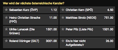 Bwin Quoten Erklärung Bwin Quoten Erklärung