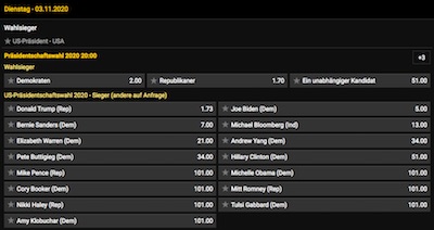 Bwin Quotenübersicht zur US-Präsidentenwahl 2020