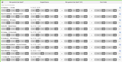 XTiP Quoten zur Bundesliga im März 2020