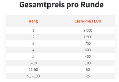 Betsson Playoff-Serie Preisgeld Staffelung