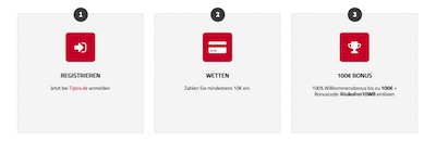 Anleitung für die Wette ohne Risiko bei Tipico