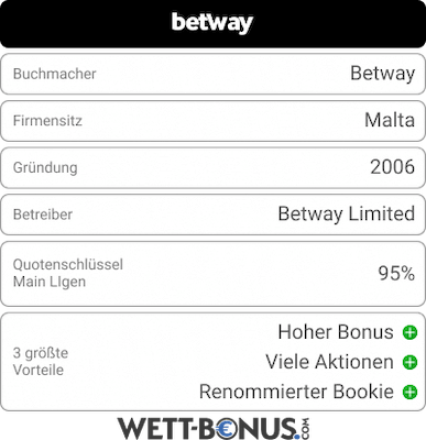 Betway Bookie Card