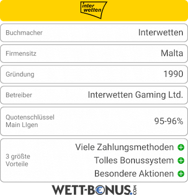 Interwetten Bookie Card