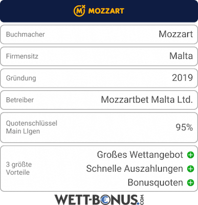 Mozzart Bookie Card