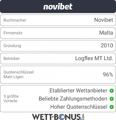 Novibet Bookie Card