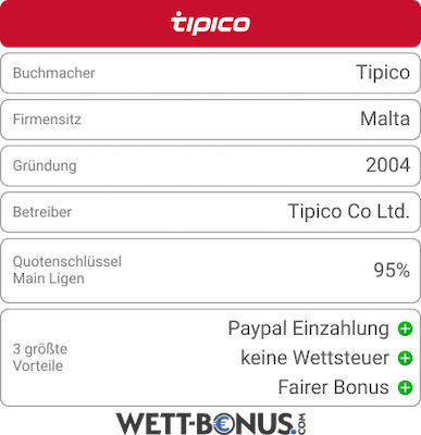 Tipico Bookie Card