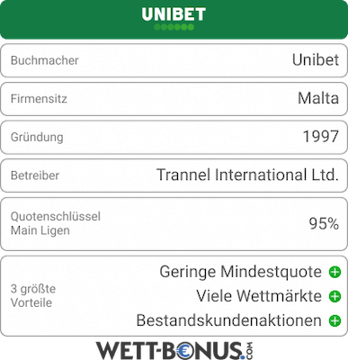 Unibet Bookie Card