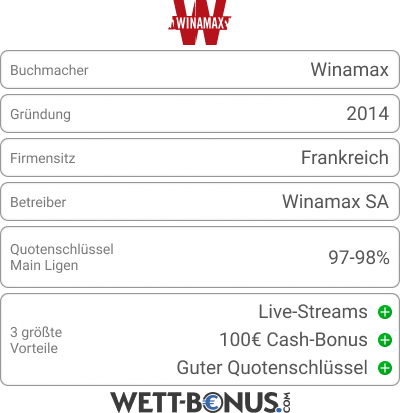 Winamax Bookie Card