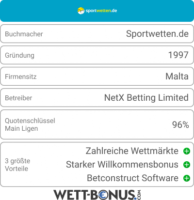 Allgemeine Infos zum Buchmacher sportwetten.de