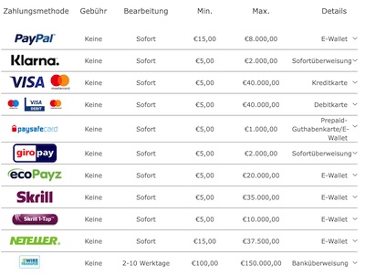 Methoden der Einzahlung bei bet365