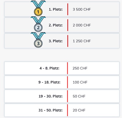 Genaue Aufteilung des 10.000 CHF Bahigo Preispool