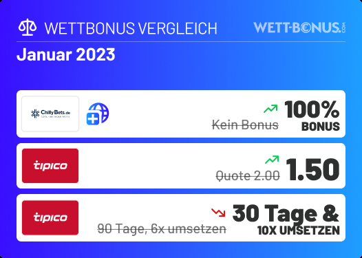 Sportwettenanbieter Shortcuts - Der einfache Weg