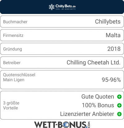 Daten und Infos bei der Chillybets Bookie Card