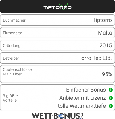 Bookie Card von Tiptorro