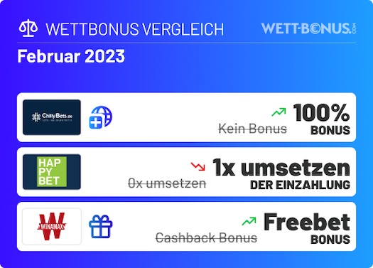 Das hat sich im Wettbonus Vergleich im Februar 2023 getan