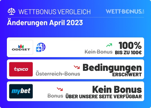 Das hat sich im April 2023 in unserem Sportwetten Bonus Vergleich getan