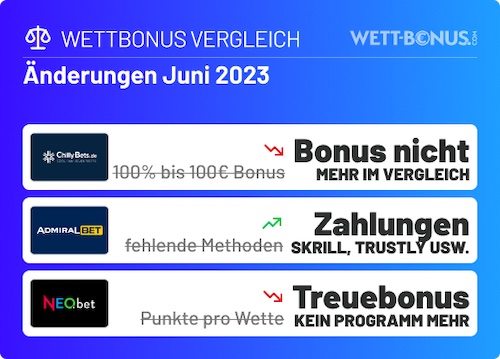 4 häufigste Probleme mit Online Sportwetten Schweiz