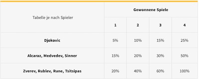 Winamax Final Battle bringt bis zu 50€ in Freiwetten!