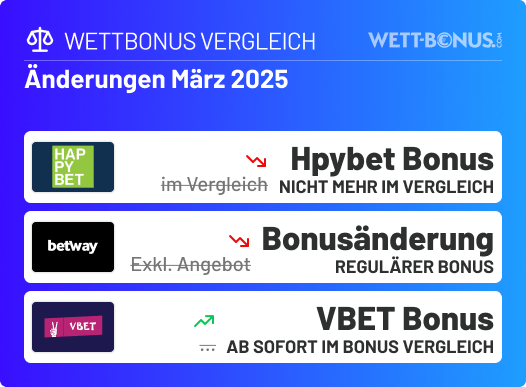 Das hat sich im März in unserem Wettbonus Vergleich getan