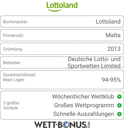 Lottoland Bookie Card