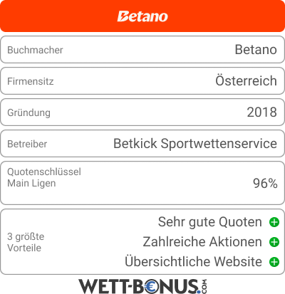 Betano Bookie Card