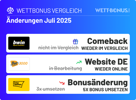Das hat sich im Juli in unserem Wettbonus Vergleich getan