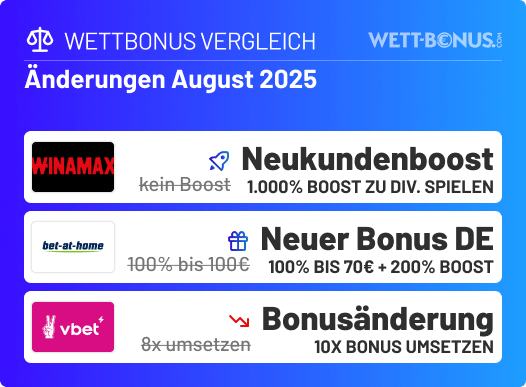 Das hat sich im August in unserem Wettbonus Vergleich getan