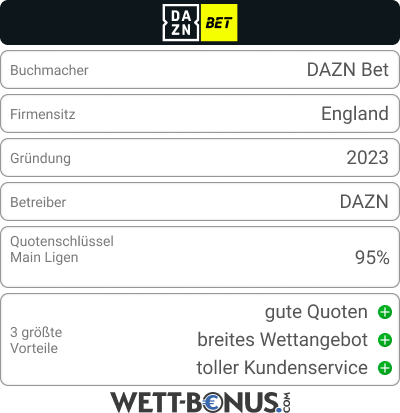 DAZN Bet Bookie Card