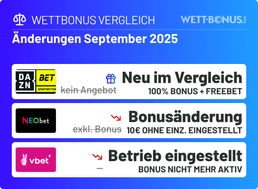 Das hat sich im September in unserem Wettbonus Vergleich getan