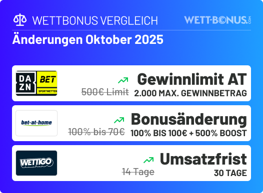 Das hat sich im Oktober in unserem Wettbonus Vergleich getan