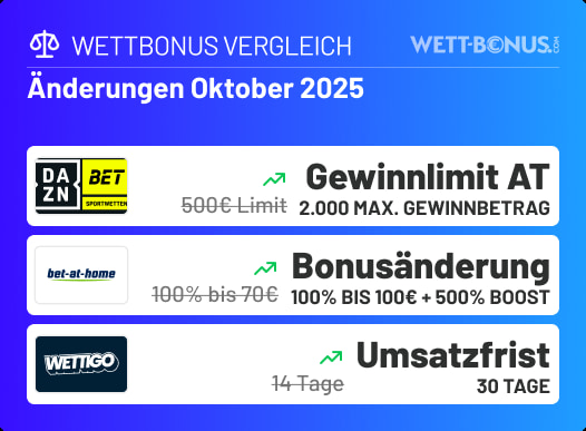 Das hat sich im Oktober in unserem Wettbonus Vergleich getan