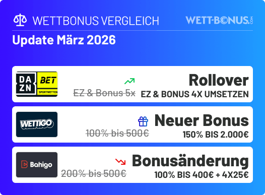 Das hat sich im März 26 in unserem Wettbonus Vergleich getan