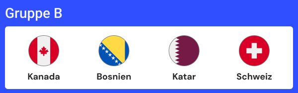 WM Schweiz Gruppe Quoten