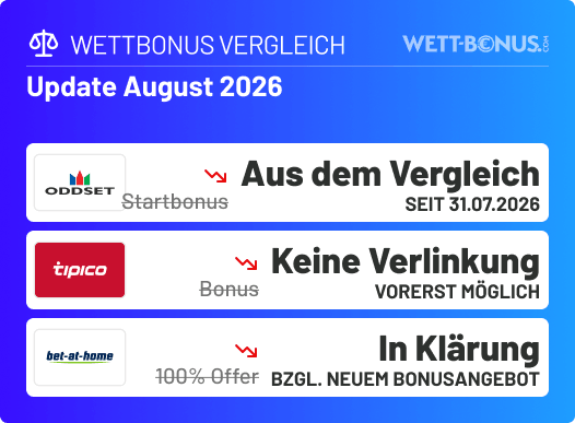 Das hat sich im Juli in unserem Wettbonus Vergleich getan