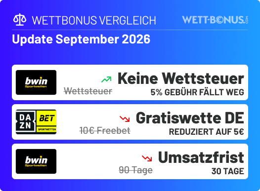Das hat sich im August in unserem Wettbonus Vergleich getan