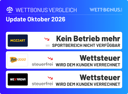 Das hat sich im September in unserem Wettbonus Vergleich getan